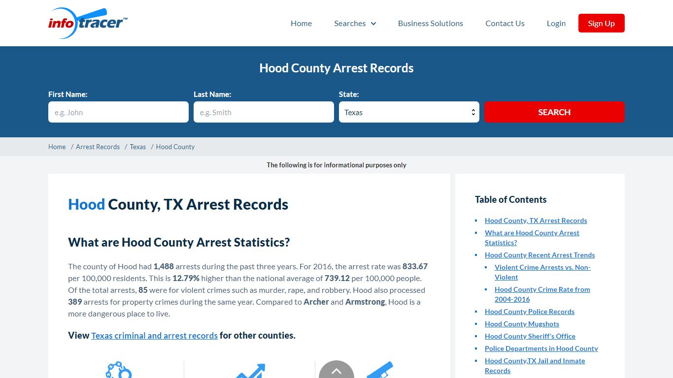 Hood County, TX Arrests, Mugshots & Jail Inmate Records ...
